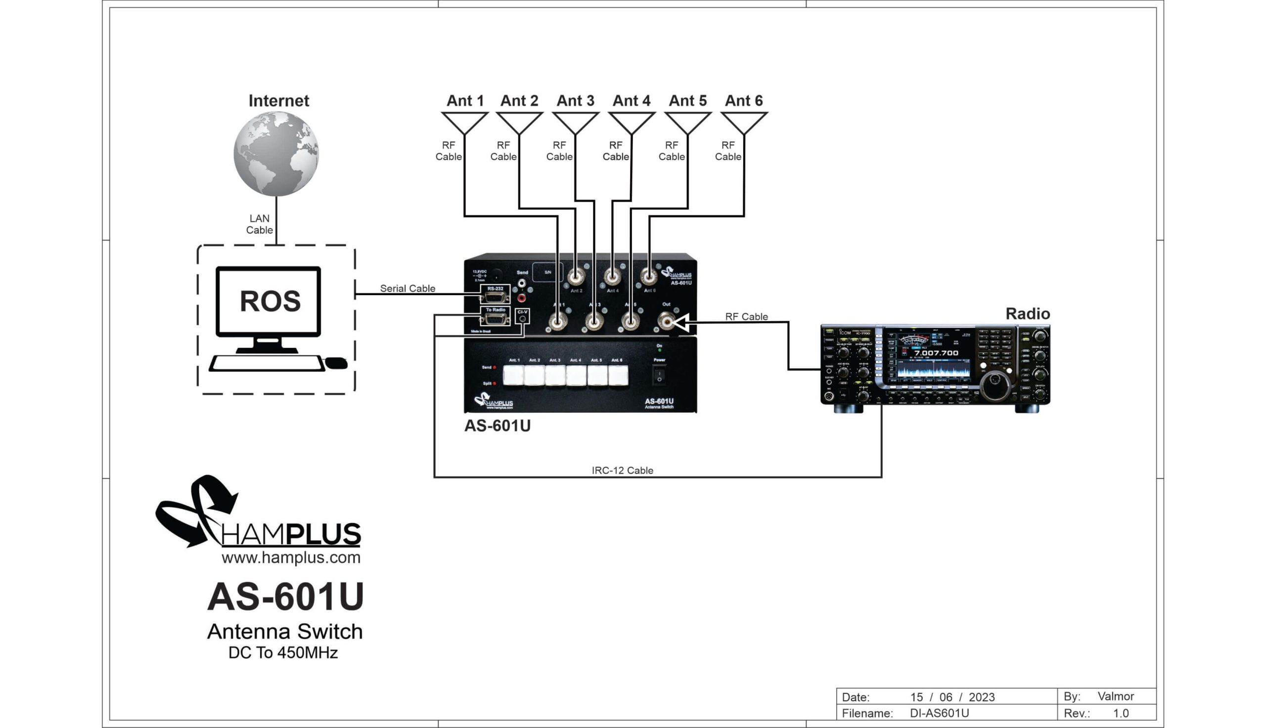 Automatic Antenna Switch for 1 Radio and 6 Antennas